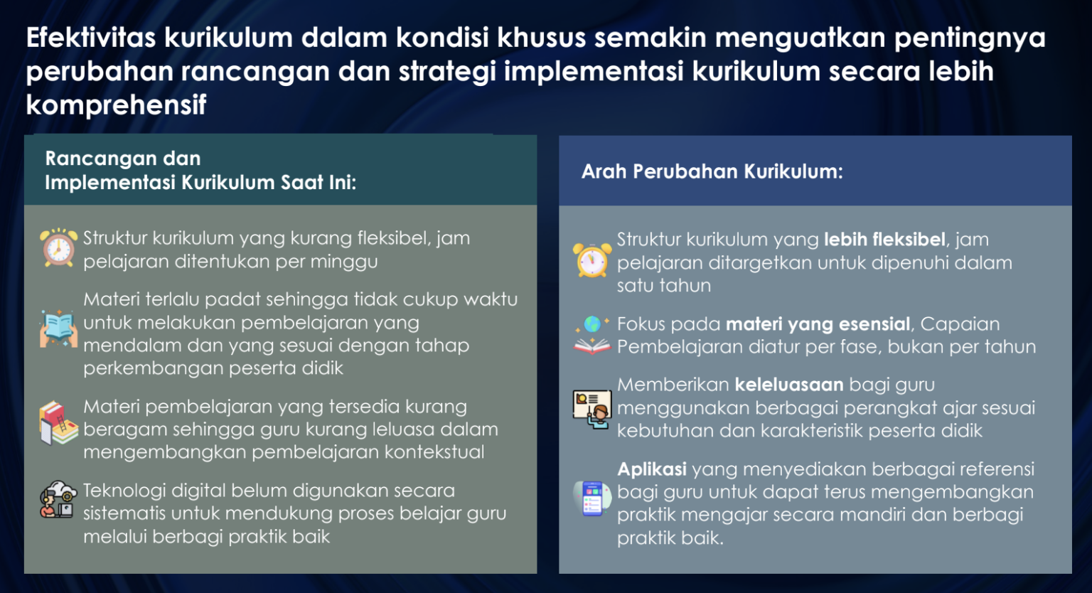 IMPLEMENTASI KURIKULUM MERDEKA – DAIRI MERDEKA BELAJAR